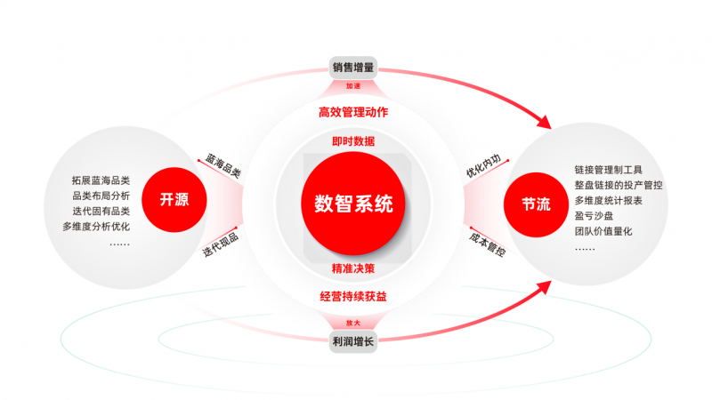 玺承集团荣膺“国家高新技术企业”证书：向“新”而行领航数字零