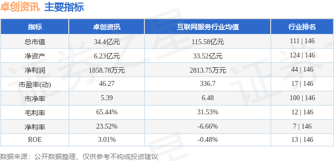 股票行|凯发直营平台情快报：卓创资讯（301299）6月3日